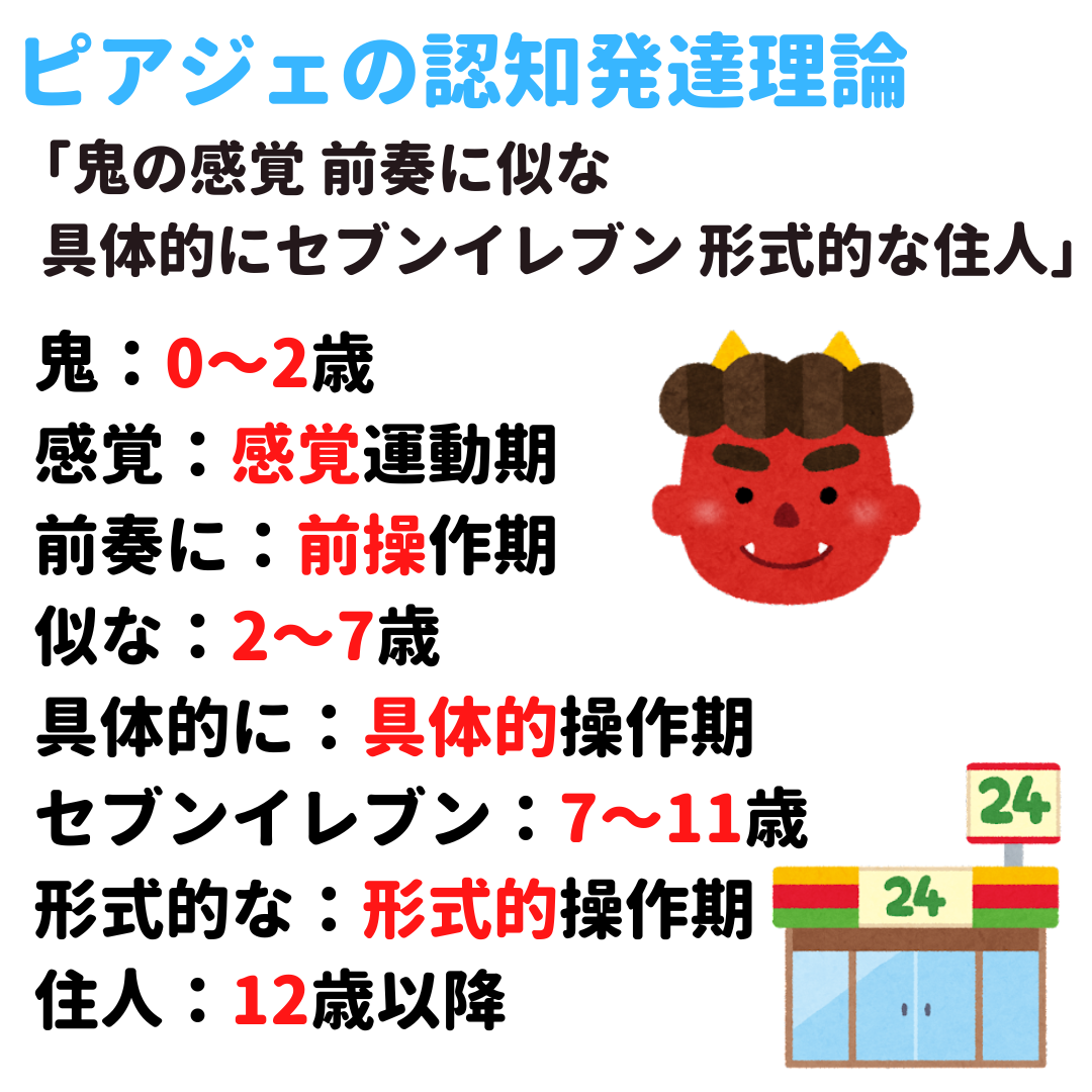 ピアジェの認知発達理論 覚え方 語呂合わせ｜＊看護国試ゴロ＊看護師国家試験対策 絶対合格するぞ！