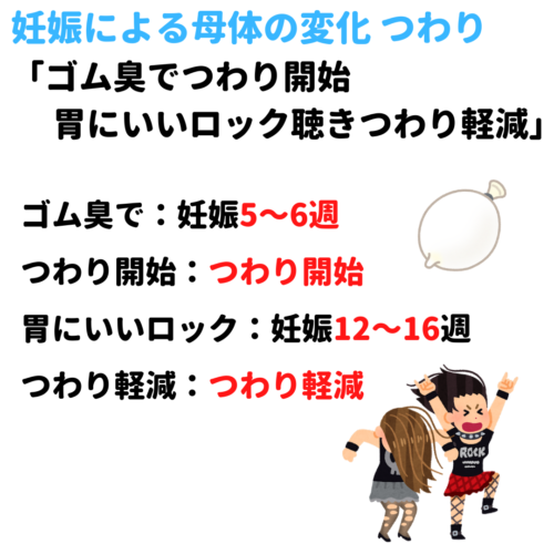 妊娠による母体の変化 つわり 胎動 覚え方 語呂合わせ 看護国試ゴロ 看護師国家試験対策 絶対合格するぞ