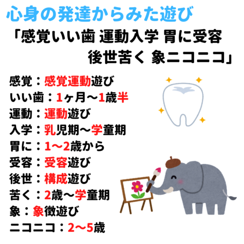 遊び 心身の発達からみた遊び 社会関係からみた遊び 覚え方 語呂合わせ 看護国試ゴロ 看護師国家試験対策 絶対合格するぞ