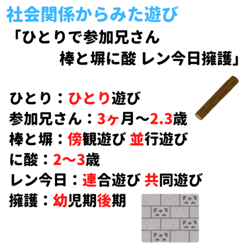 遊び 心身の発達からみた遊び 社会関係からみた遊び 覚え方 語呂合わせ 看護国試ゴロ 看護師国家試験対策 絶対合格するぞ