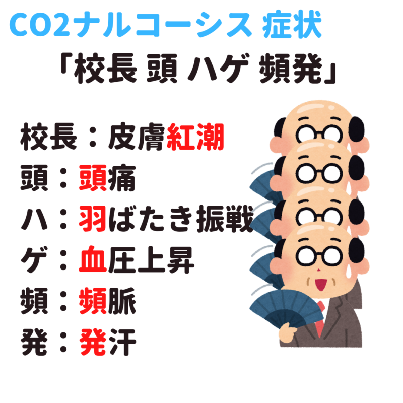 Co2ナルコーシス 症状 覚え方 語呂合わせ｜＊看護国試ゴロ＊看護師国家試験対策 絶対合格するぞ！