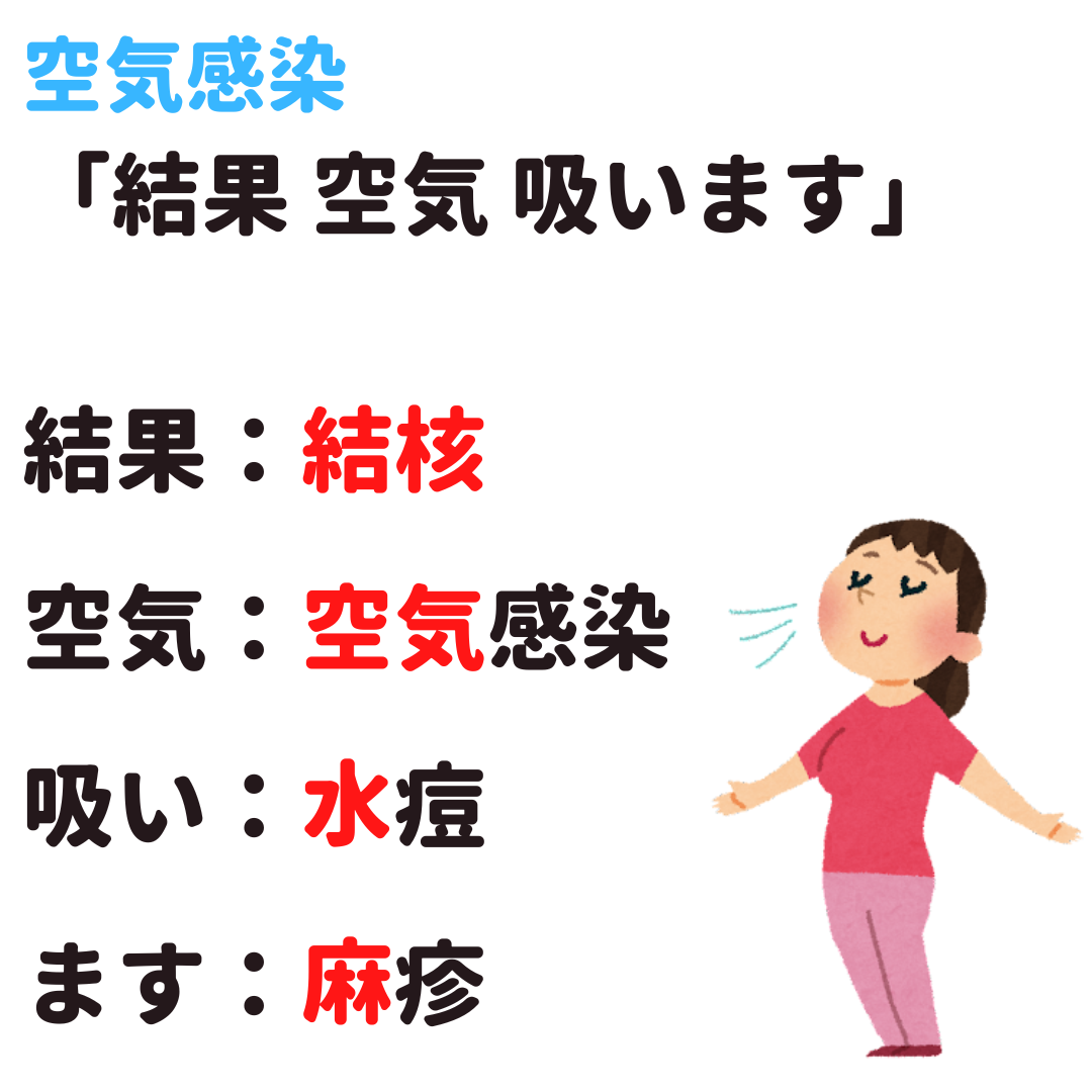 空気感染 飛沫感染 感染症 覚え方 語呂合わせ｜＊看護国試ゴロ＊看護師国家試験対策 絶対合格するぞ！