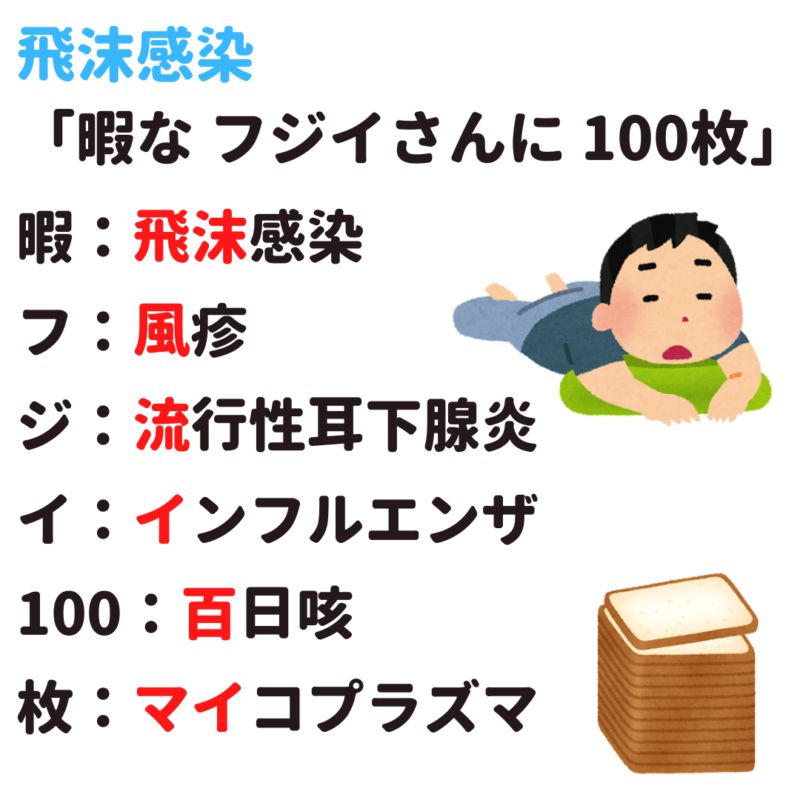 空気感染 飛沫感染 感染症 覚え方 語呂合わせ｜＊看護国試ゴロ＊看護師国家試験対策 絶対合格するぞ！