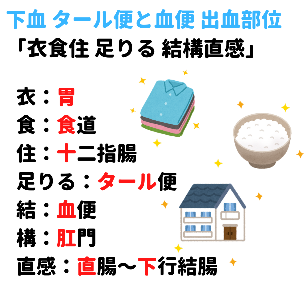 フェロミア便とタール便見分け方 – 便の色、形がおかしい|いすゞ病院|品川区大森 – DRNV