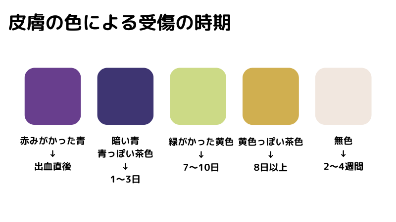 受傷する – 損傷の意味 – FSNUGF