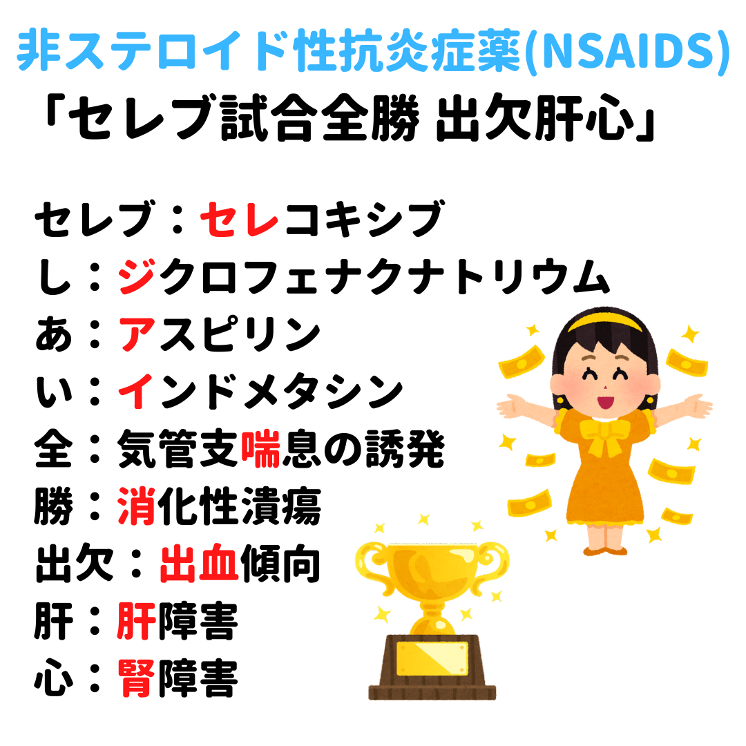 非ステロイド性抗炎症薬(NSAIDs) 代表的なもの 副作用 覚え方 語呂合わせ｜＊看護国試ゴロ＊看護師国家試験対策 絶対合格するぞ！