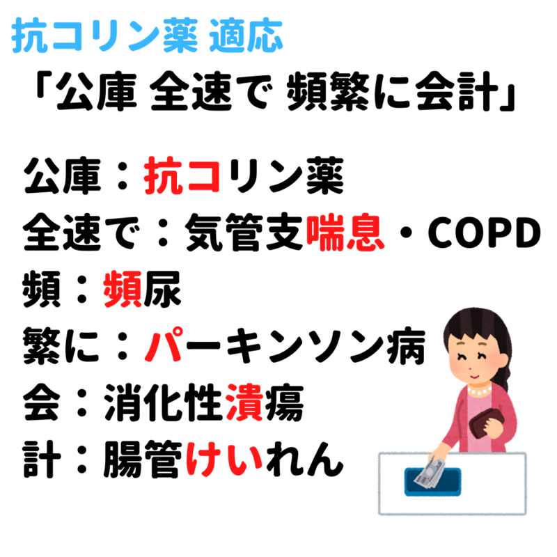 コリン作動薬と抗コリン薬 覚え方 語呂合わせ｜＊看護国試ゴロ＊看護師国家試験対策 絶対合格するぞ！