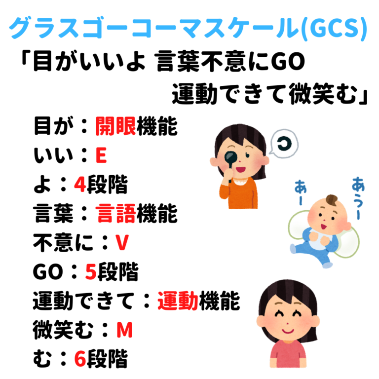 グラスゴースケール